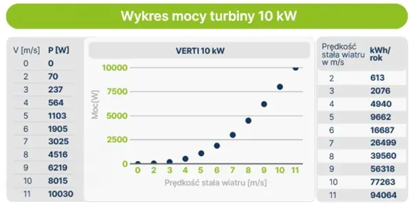 Zdjęcie Ile prądu wytwarza turbina wiatrowa? Zaskakujące wyniki i czynniki wpływające