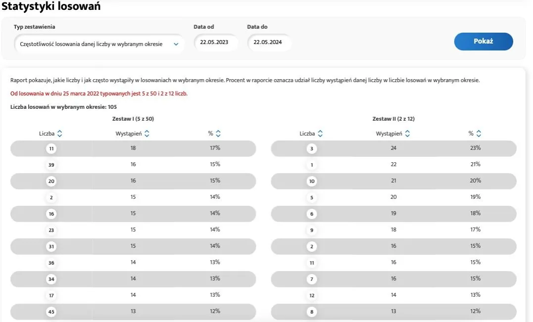 Zdjęcie Jakie liczby typować w Eurojackpot, aby zwiększyć swoje szanse na wygraną