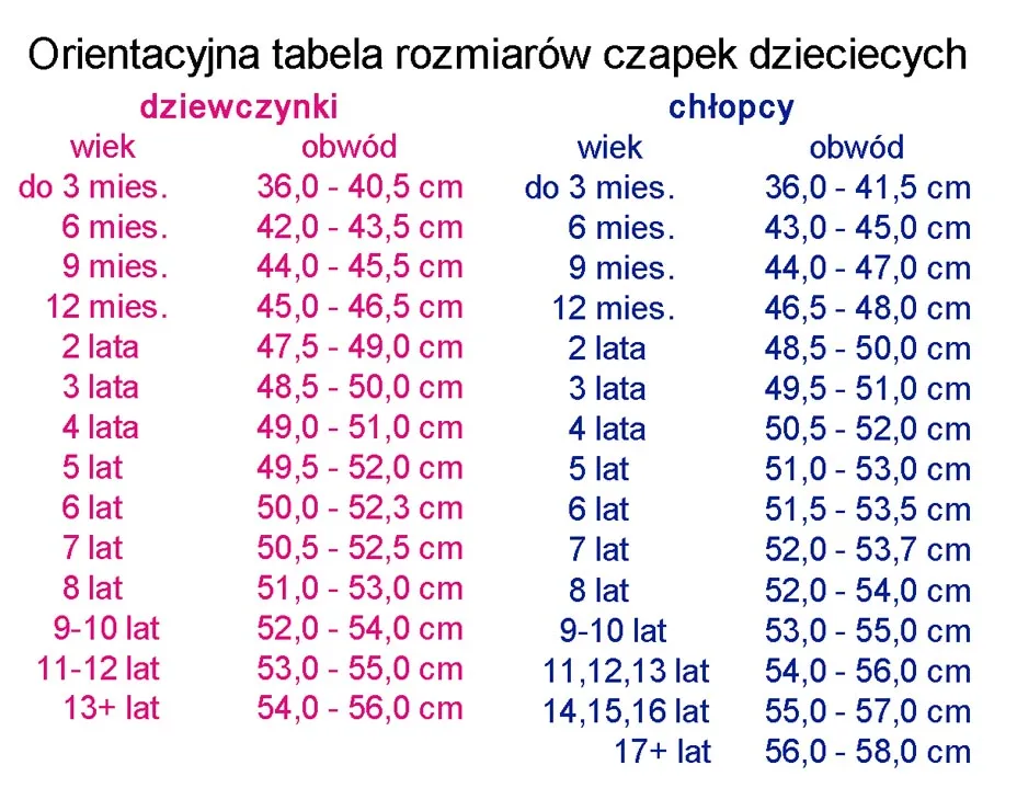 Zdjęcie Jaki rozmiar czapki dla 4 latka? Sprawdź, jak dobrze dobrać rozmiar