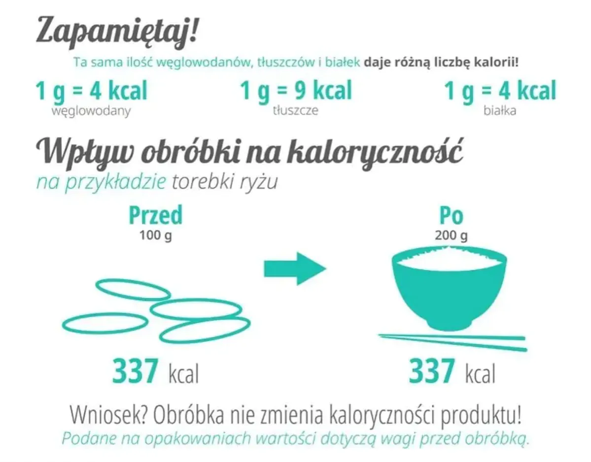 Zdjęcie Ile kalorii trzeba jeść każdego dnia: kompletny poradnik obliczania kalorii