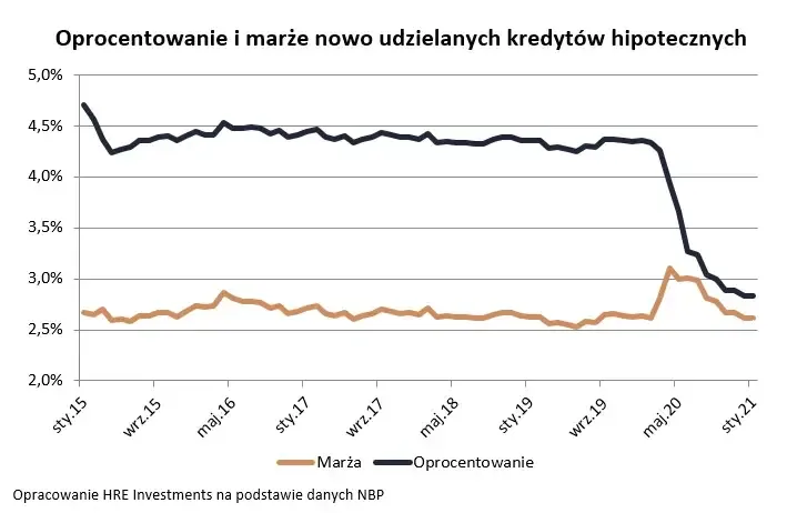 Zdjęcie Kiedy zmiana oprocentowania kredytu hipotecznego i co musisz wiedzieć