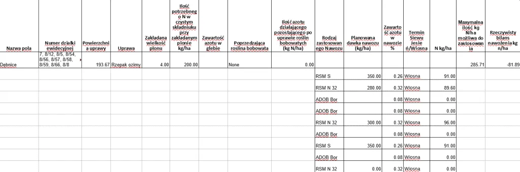 Zdjęcie Profesjonalna aplikacja dla rolników - stwórz kompletny plan nawozowy