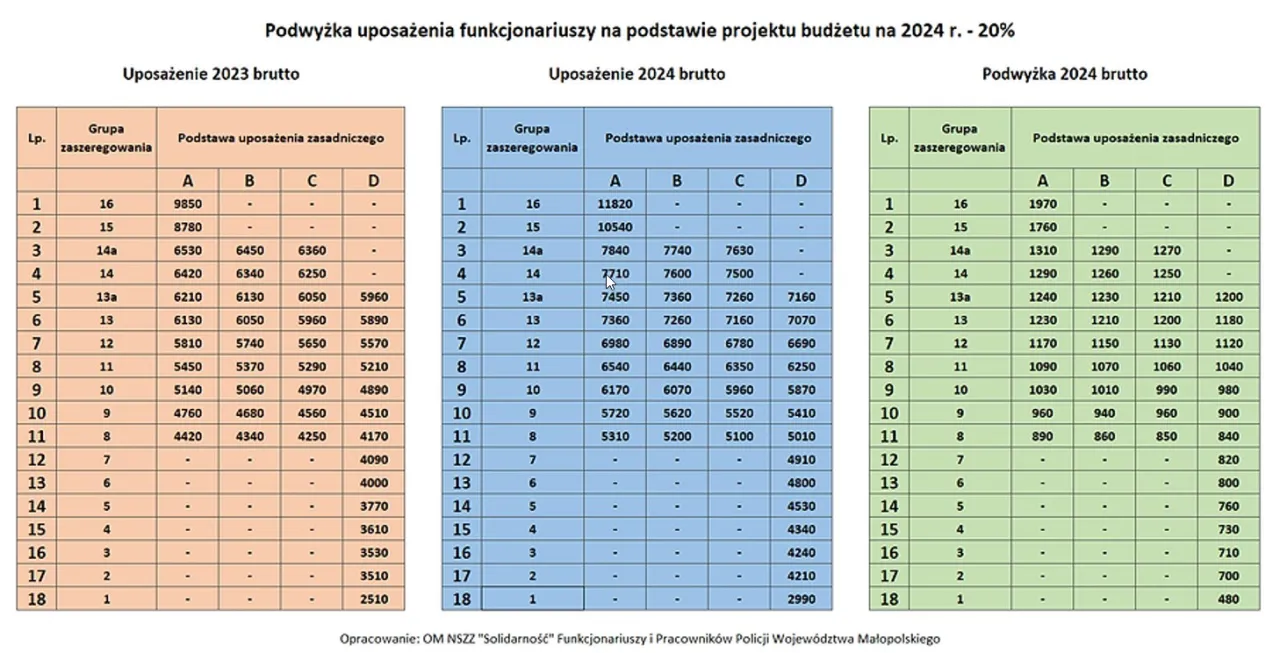 Zdjęcie Ile zarabia sierżant sztabowy w policji? Zaskakujące fakty o wynagrodzeniu