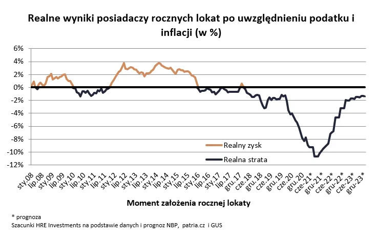 Zdjęcie Gdzie najwyższe oprocentowanie lokat? Sprawdź najlepsze oferty teraz