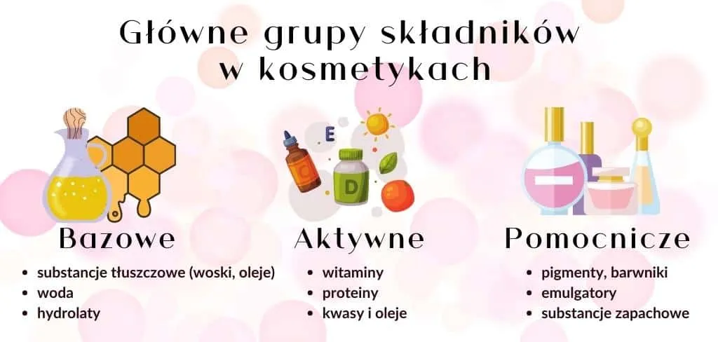 Zdjęcie Jak czytać składy kosmetyków do włosów, aby uniknąć błędów w pielęgnacji