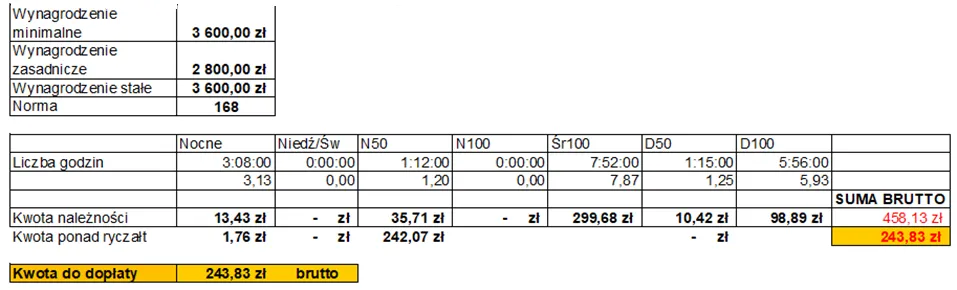 Zdjęcie Jak prawidłowo płacić za dyżur kierowcy i uniknąć błędów w rozliczeniach