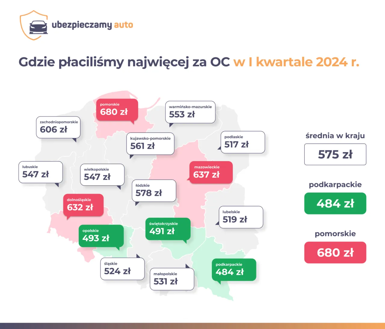 Zdjęcie Gdzie ubezpieczony samochód? Sekrety skutecznego wyboru ubezpieczenia