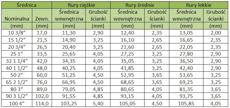 Zdjęcie Ile wody w 1 metrze rury PEX 16? Dokładne obliczenia i fakty