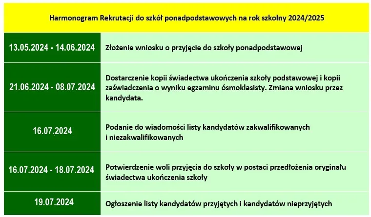 Zdjęcie Gdzie szukać wyników rekrutacji do szkół średnich - kompletna instrukcja