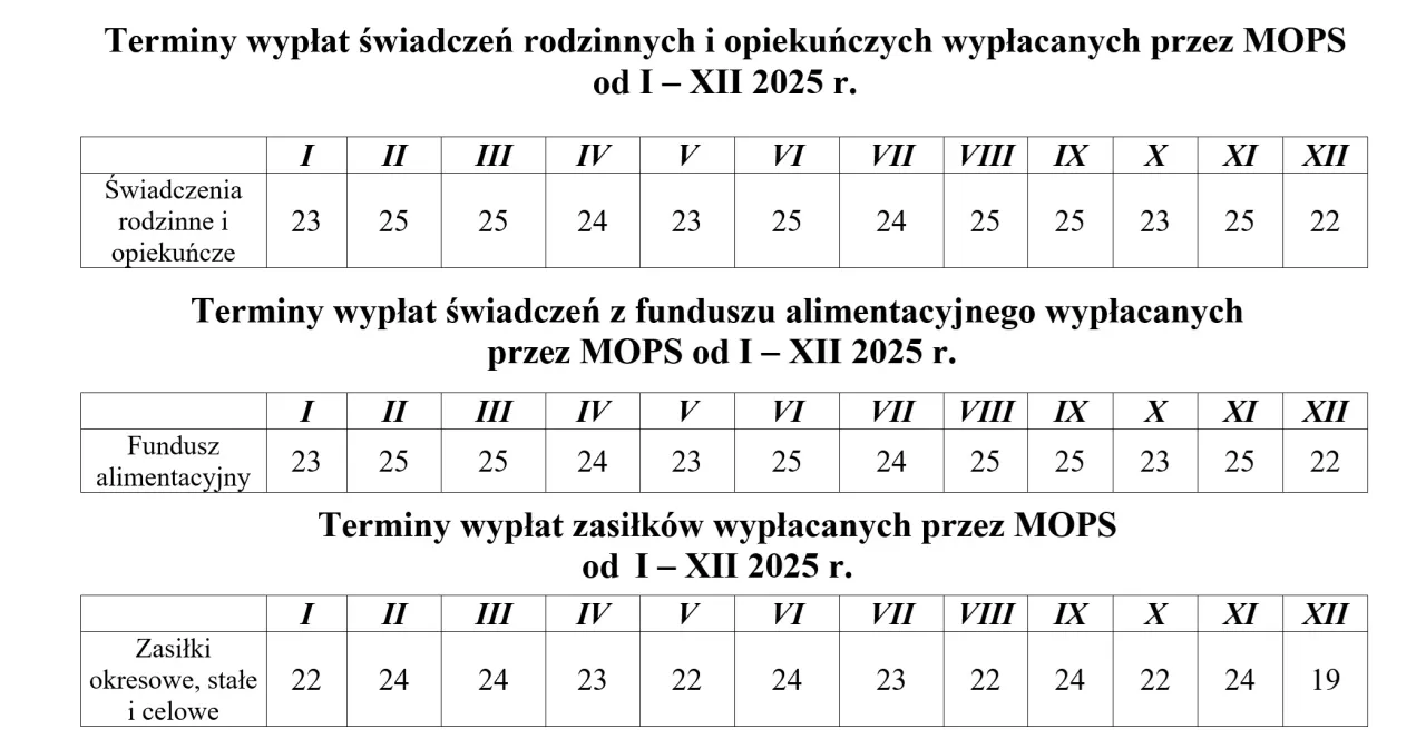 Zdjęcie Fundusz Alimentacyjny: Terminy wypłat i czas oczekiwania - poznaj szczegóły