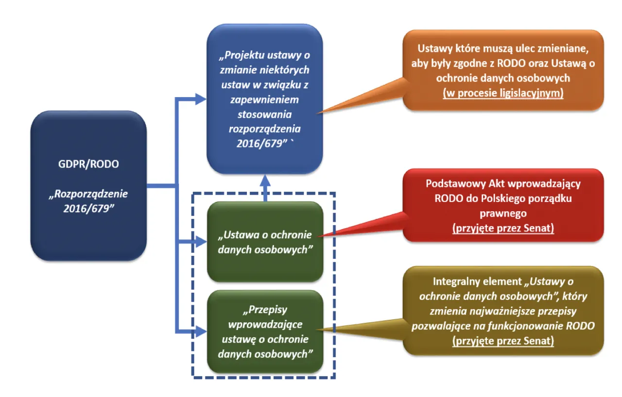 Zdjęcie Ustawa RODO co to jest: Kluczowe informacje o ochronie danych osobowych