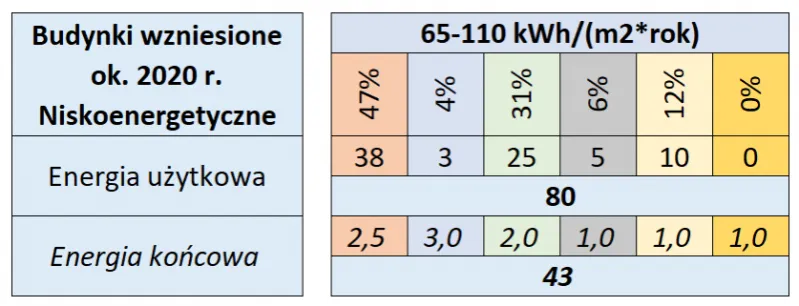 Zdjęcie Ile prądu zużywa mata grzewcza? Sprawdź koszty i oszczędności energii