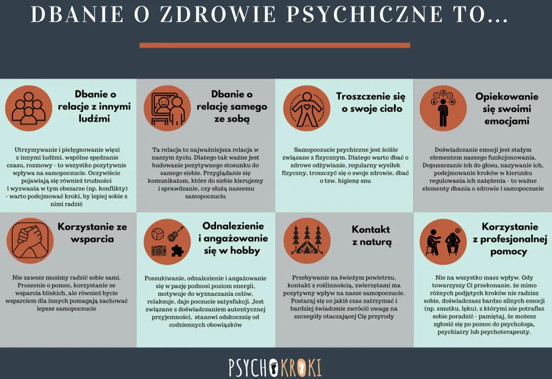 Zdjęcie Jak dbać o zdrowie psychiczne - plakat z praktycznymi poradami
