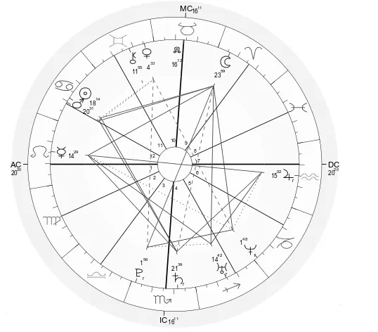 Zdjęcie Astrologia n linea: Jak skorzystać z narzędzi astrologicznych online