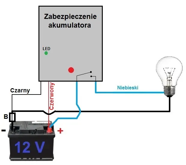 Zdjęcie Jak dobrać bezpiecznik do akumulatora 12V i uniknąć awarii układu elektrycznego