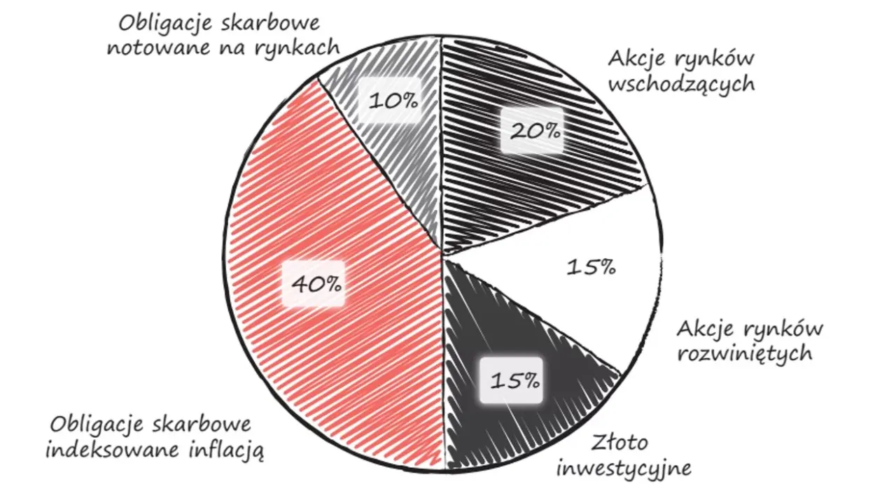 Zdjęcie Jak zainwestować 100 zł: 5 skutecznych sposobów na start