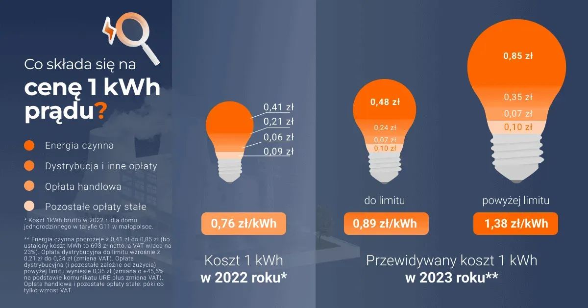 Zdjęcie Jak 1 megawat ile to kWh? Kluczowe informacje o przeliczeniach energii
