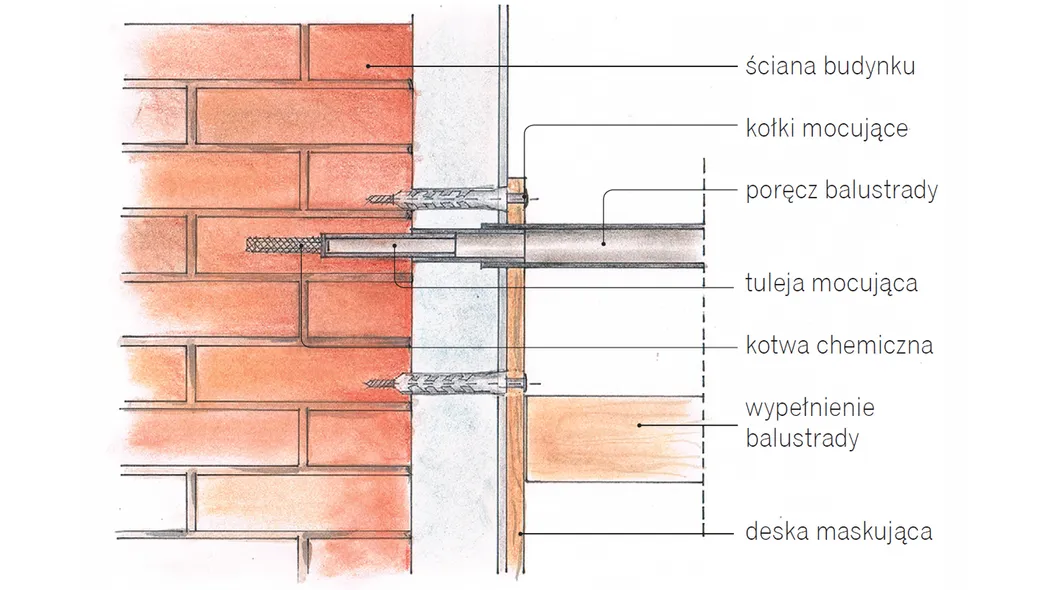 Zdjęcie Jak zamontować balustradę do elewacji: prosty montaż krok po kroku