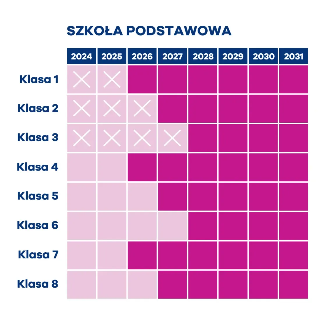 Zdjęcie Kiedy nauczanie zdalne w podstawówce? Kluczowe informacje i daty