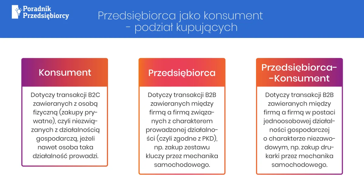 Zdjęcie Kim jest konsument? Poznaj definicję, cechy i prawa klientów