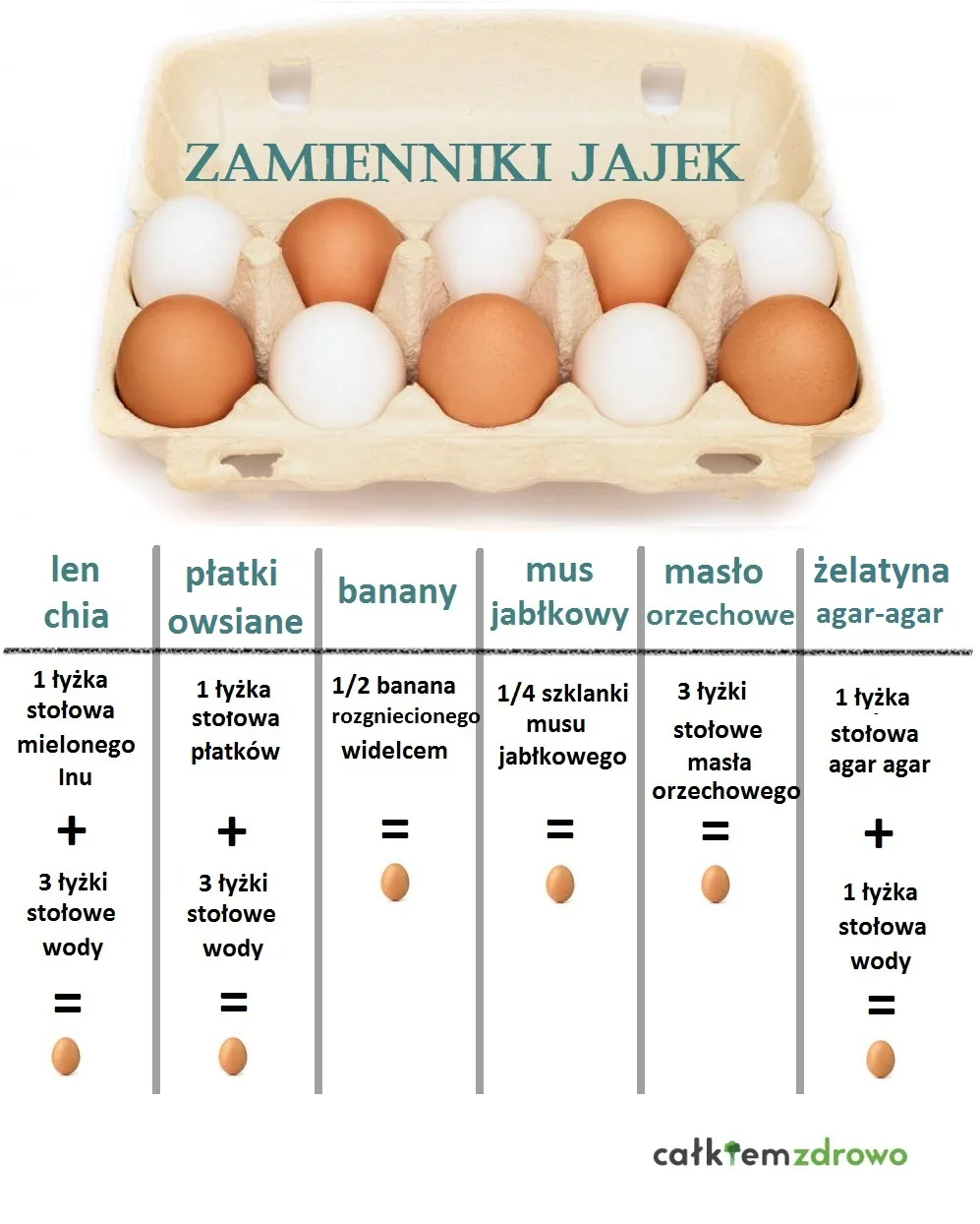 Zdjęcie Skuteczne zamienniki jajek w diecie wegańskiej, które zaskoczą smak