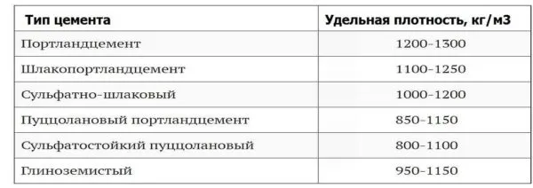 Zdjęcie 25 kg cementu ile to litrów? Zaskakujące przeliczenie, którego nie znasz!