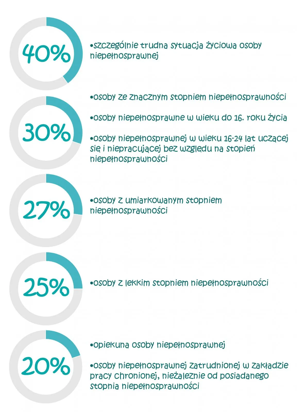 Zdjęcie Co refunduje PFRON dla osób niepełnosprawnych? Sprawdź, co możesz zyskać
