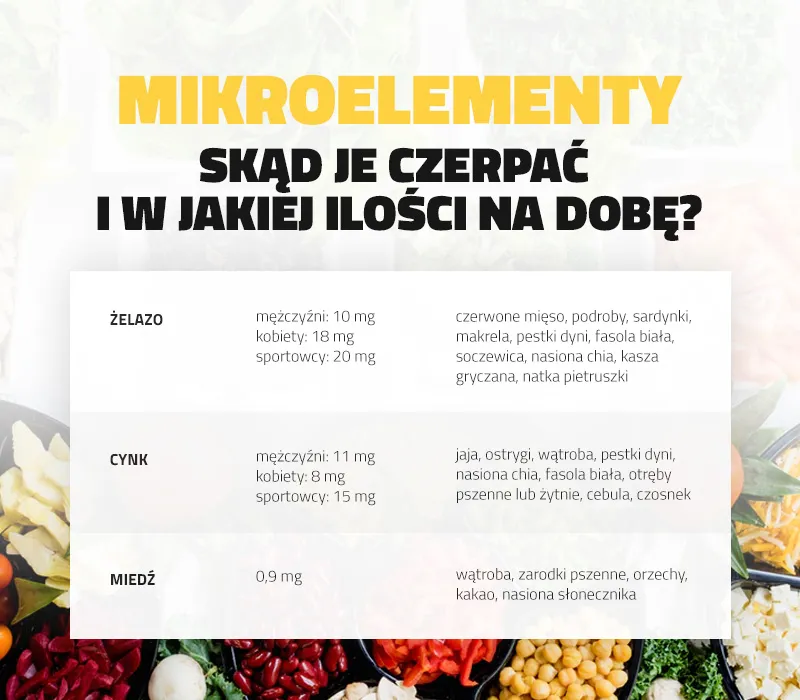 Zdjęcie Jakie są mikroelementy niezbędne dla zdrowia: poznaj 9 kluczowych składników
