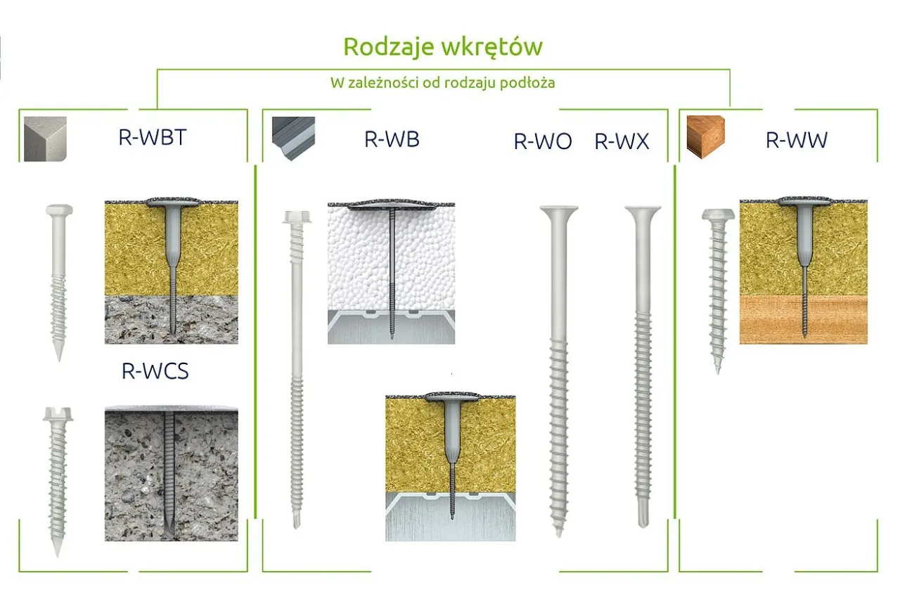 Zdjęcie Ile kołków do styropapy? Odpowiednia liczba dla skutecznej izolacji