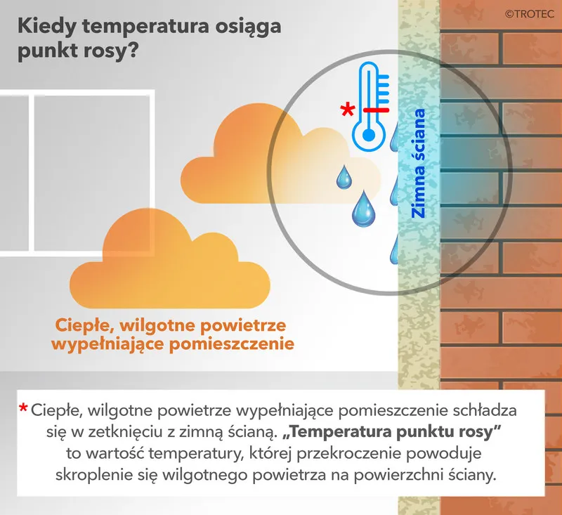 Zdjęcie Obliczanie punktu rosy w ścianie: Krok po kroku dla każdego