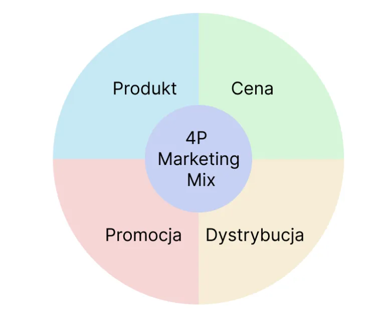 Zdjęcie Jakie możliwości kariery czekają po marketingu i jakie są zarobki?