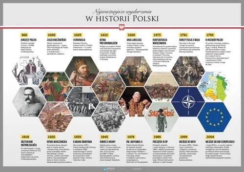 Zdjęcie Historia Polski w pigułce: Najważniejsze wydarzenia dziejowe