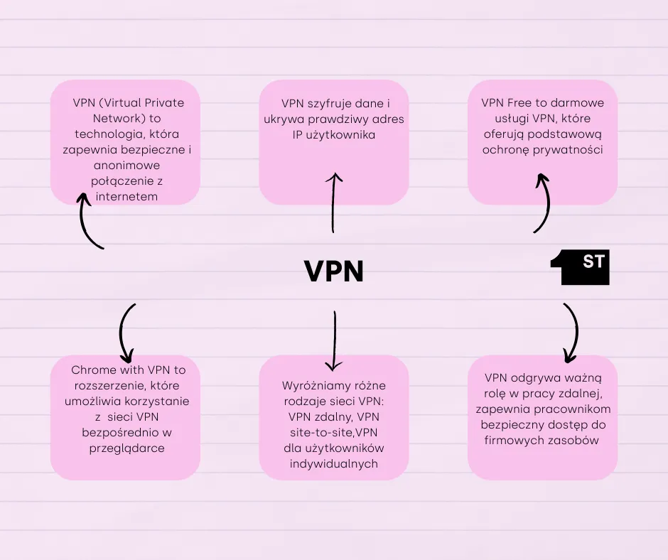 Zdjęcie Czy warto używać VPN? Odkryj korzyści i zagrożenia związane z bezpieczeństwem