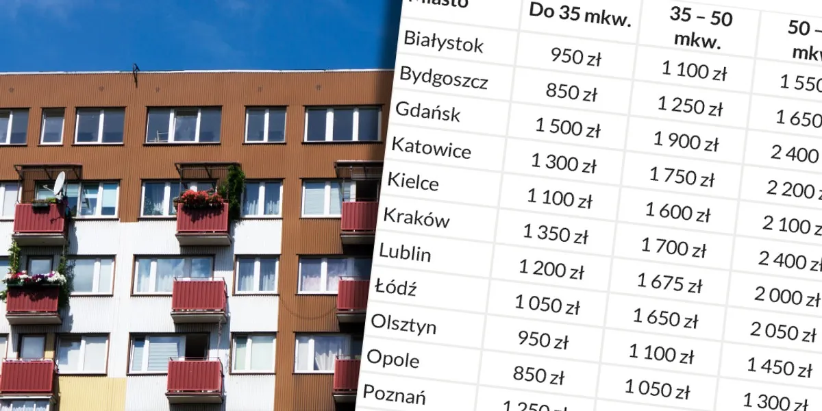 Zdjęcie Ile kosztuje wynajem mieszkania 2 pokojowego? Ceny, które zaskakują