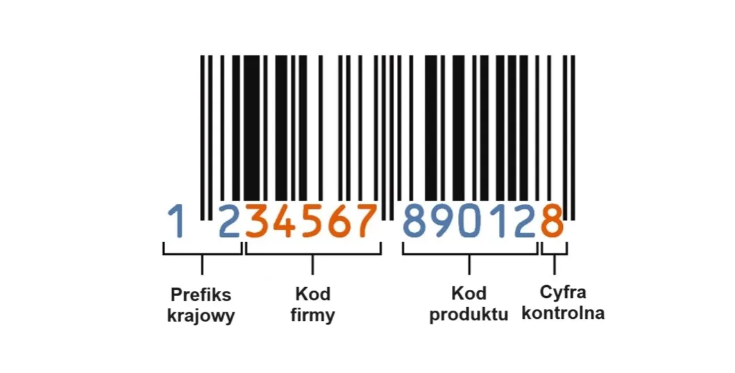 Zdjęcie Jaki kraj ma 3 w kodzie kreskowym? Odkryj tajemnice kodów kreskowych