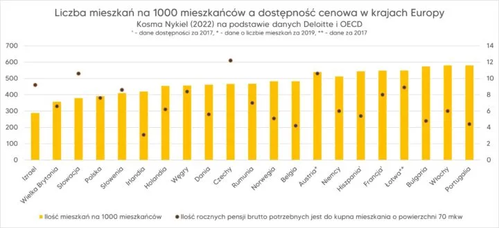 Zdjęcie Ile jest mieszkań w Polsce? Zaskakujące statystyki i fakty