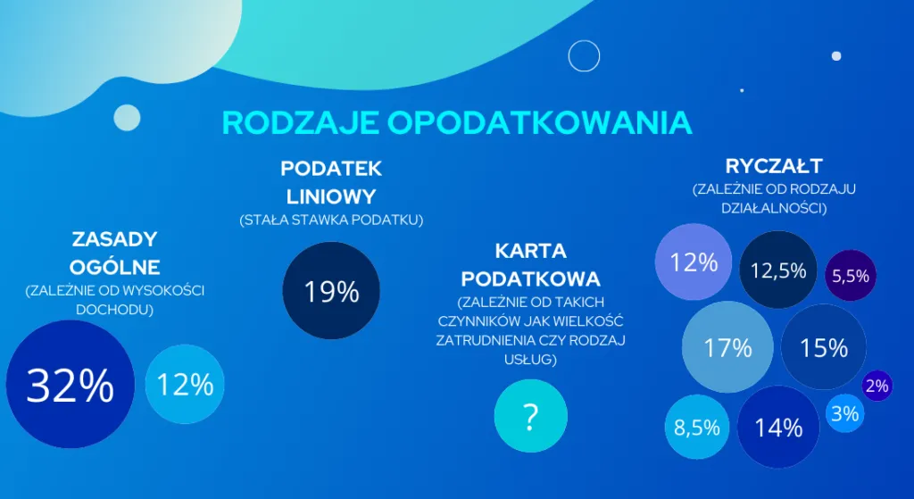 Zdjęcie Podatki przy nauce języków obcych: jak rozliczyć się najkorzystniej