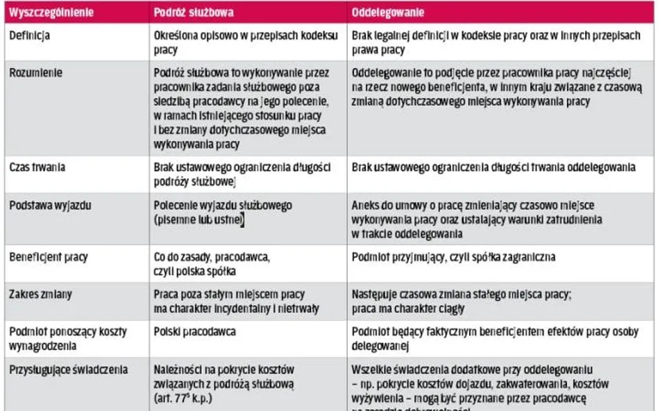 Zdjęcie Delegacja z miejsca pracy czy zamieszkania - uniknij nieporozumień finansowych