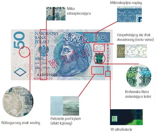Zdjęcie Jak niewidomi rozpoznają banknoty? Praktyczne metody i narzędzia