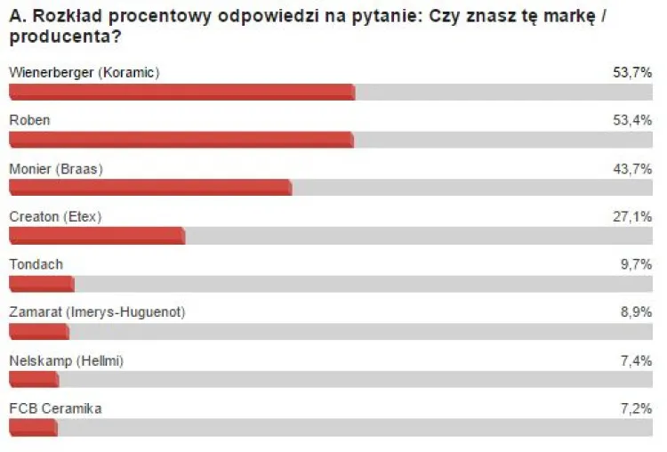 Zdjęcie Najlepsze firmy produkujące dachówki ceramiczne - wybierz świadomie swoją dachówkę