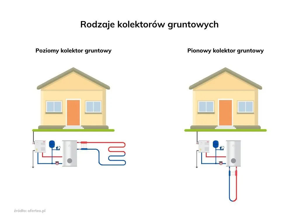 Zdjęcie Ile odwiertów do pompy ciepła? Kluczowe czynniki wpływające na wybór