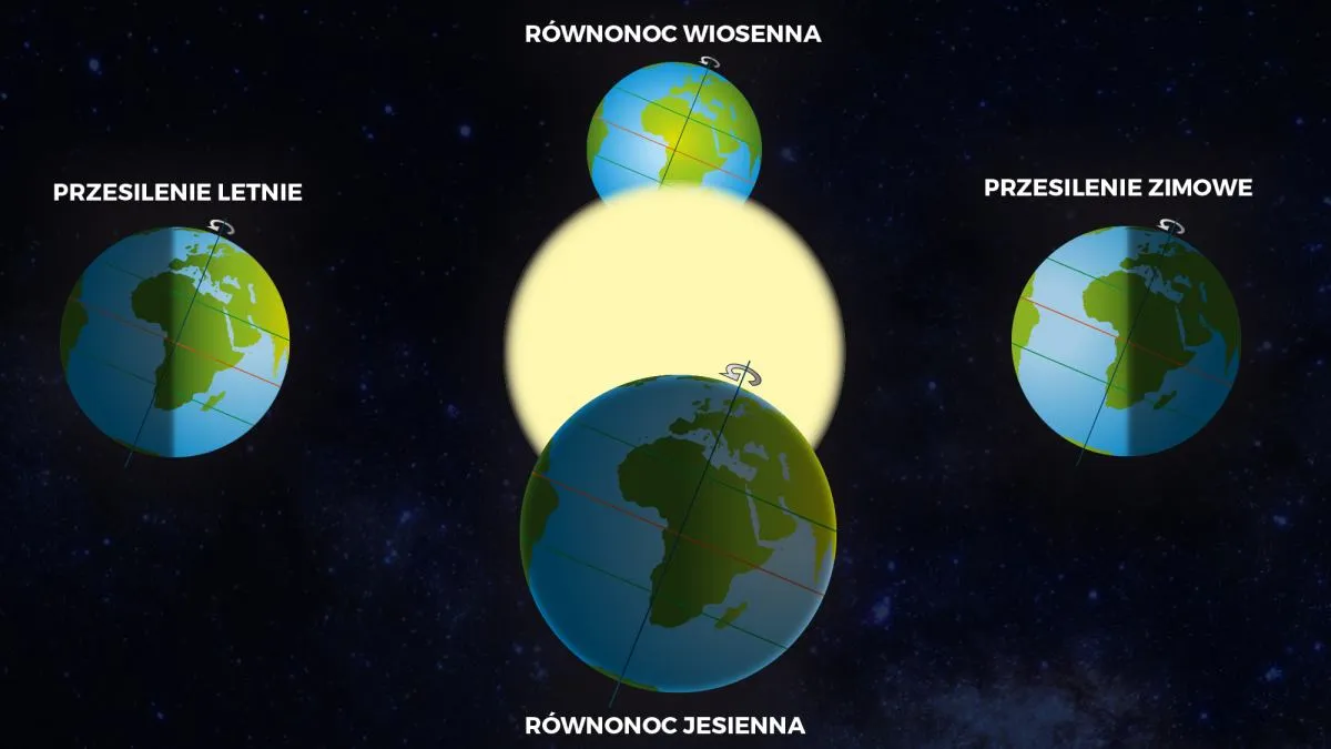 Zdjęcie Kiedy dzień jest równy nocy? Odkryj tajemnice równonocy