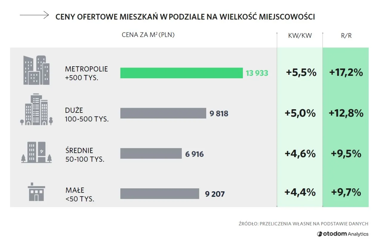 Zdjęcie Ceny mieszkań w Kijowie: Jak kształtuje się rynek nieruchomości?