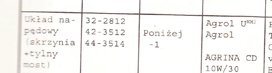 Zdjęcie Ursus 3512 ile oleju do silnika? Oto prawidłowa ilość i typ