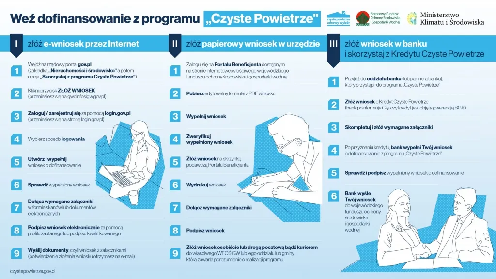 Zdjęcie Jak skutecznie złożyć wniosek o dofinansowanie Czyste Powietrze