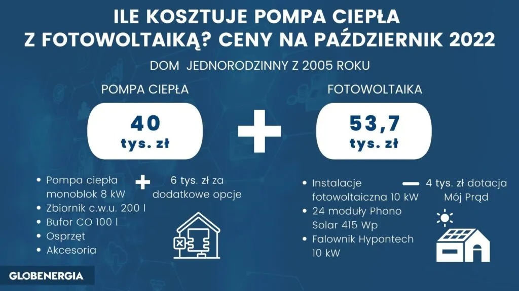 Zdjęcie Ile kosztuje założenie pompy ciepła? Poznaj ceny i oszczędności