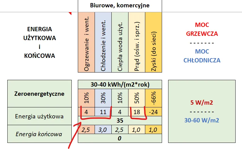 Zdjęcie Jak obliczyć kWh/m2/rok: Prosty sposób na ocenę zużycia prądu