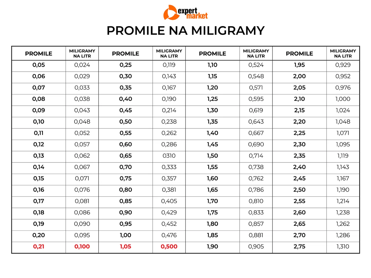 Zdjęcie Przeliczanie mg na g: Prosty sposób na konwersję jednostek masy