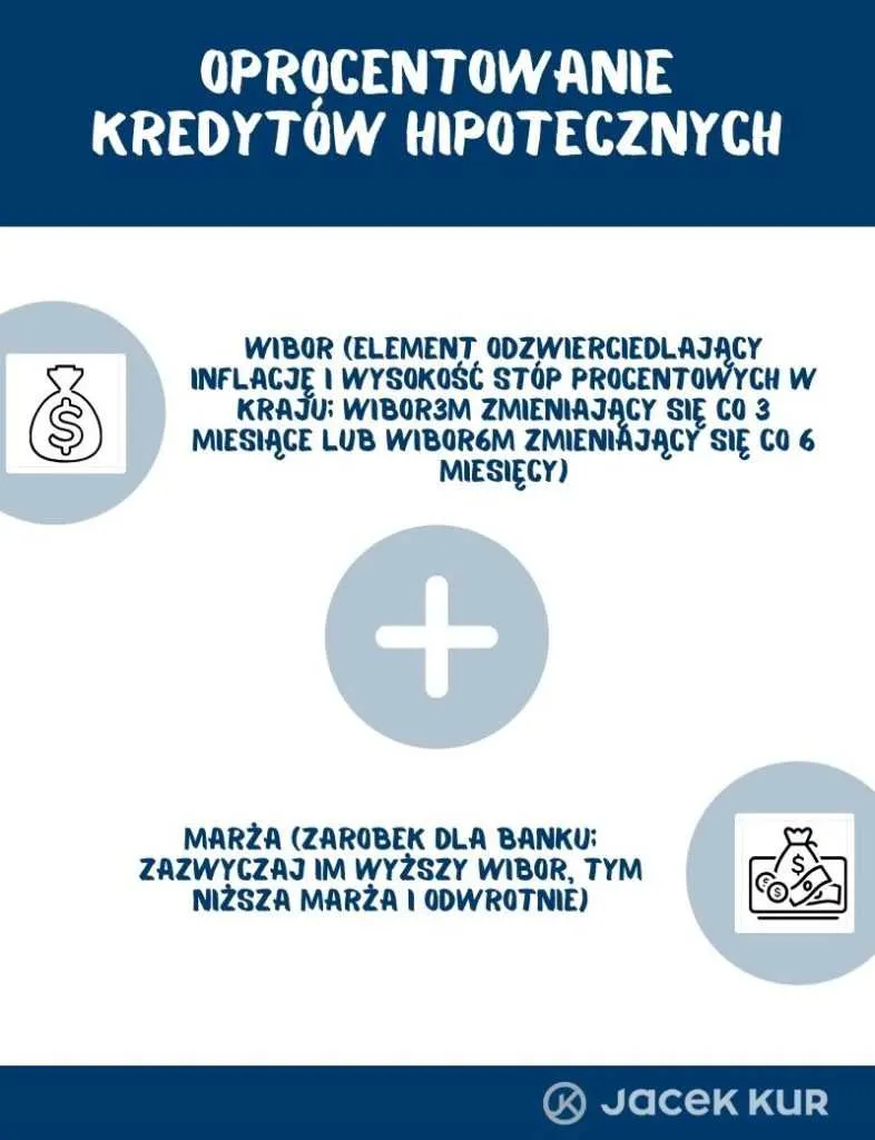 Zdjęcie Składniki oprocentowania kredytu, które musisz znać przed podpisaniem umowy