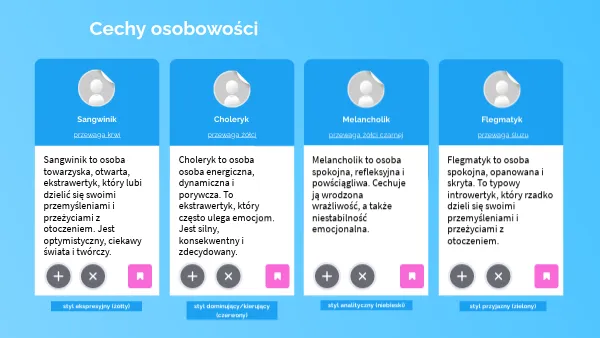 Zdjęcie Co to jest osobowość człowieka? Kluczowe cechy i ich znaczenie